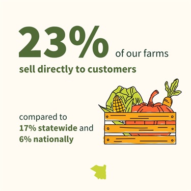 23-percent-of-UC-farms-sell-directly-to-consumers.jpg