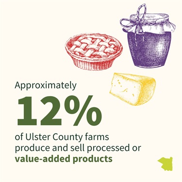 Infographic: Approximately 12% of Ulster County's farms produce and sell processed or value-added products